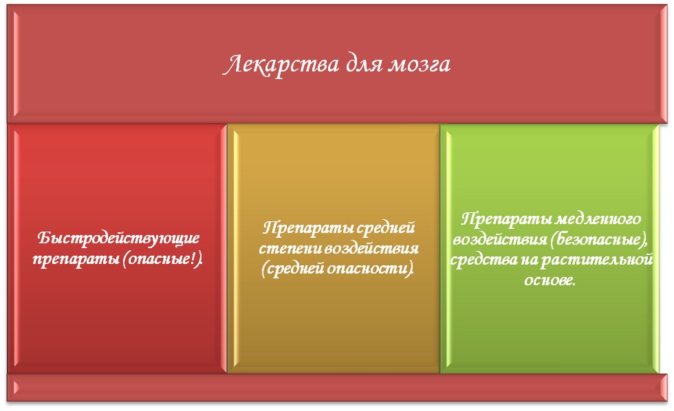 Препараты для студентов Лекарство для мозга