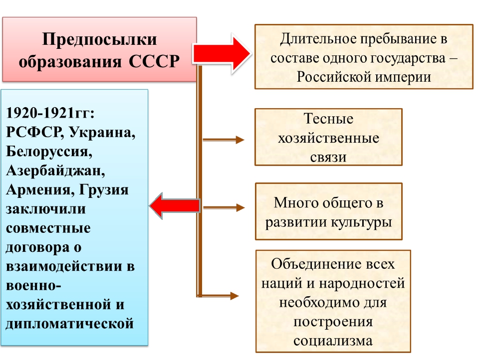 План объединение советских республик предложенный сталиным получил название