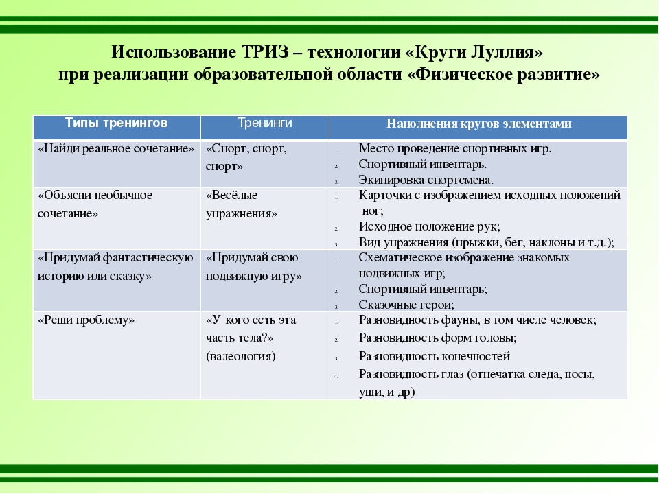 Проект по триз в доу по фгос