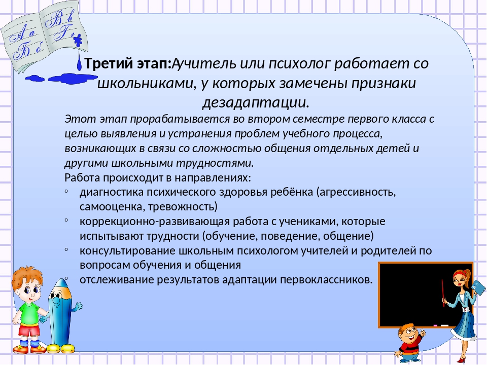 Карта адаптации первоклассника