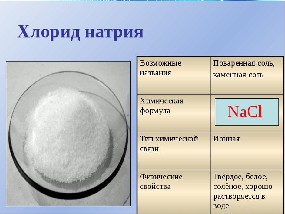 Химическая реакция nacl. Натрий хлор соль поваренная. Химические свойства поваренной соли. Хлорид натрия соль. Хлорид натрия класс соединений.