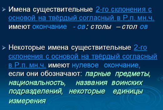 родительный падеж грамм