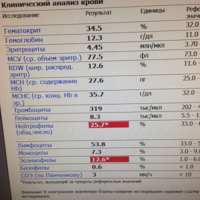 Результат анализа крови Результат анализа крови