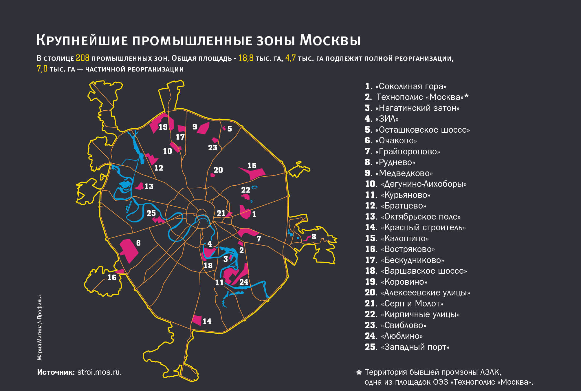 В пределах города не будут. Промзоны Москвы на карте. Карта промышленных зон Москвы. Карта промышленных предприятий Москвы. Схема города промзоны Москвы.