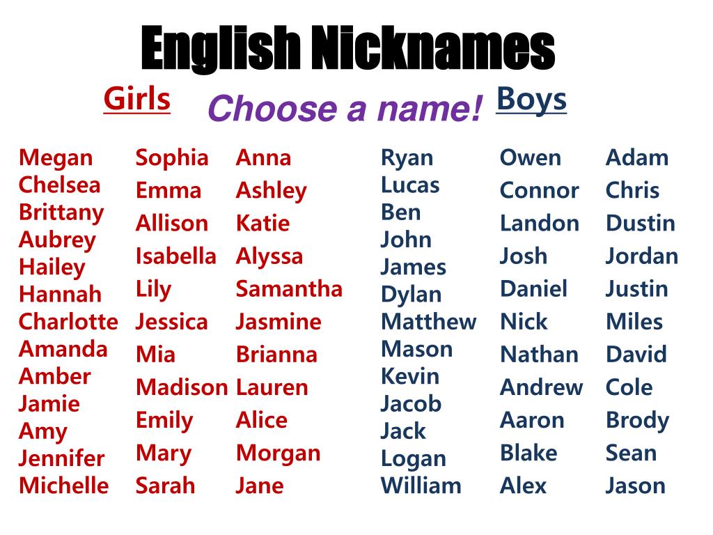 Красивые иностранные женские имена Английские и американские женские