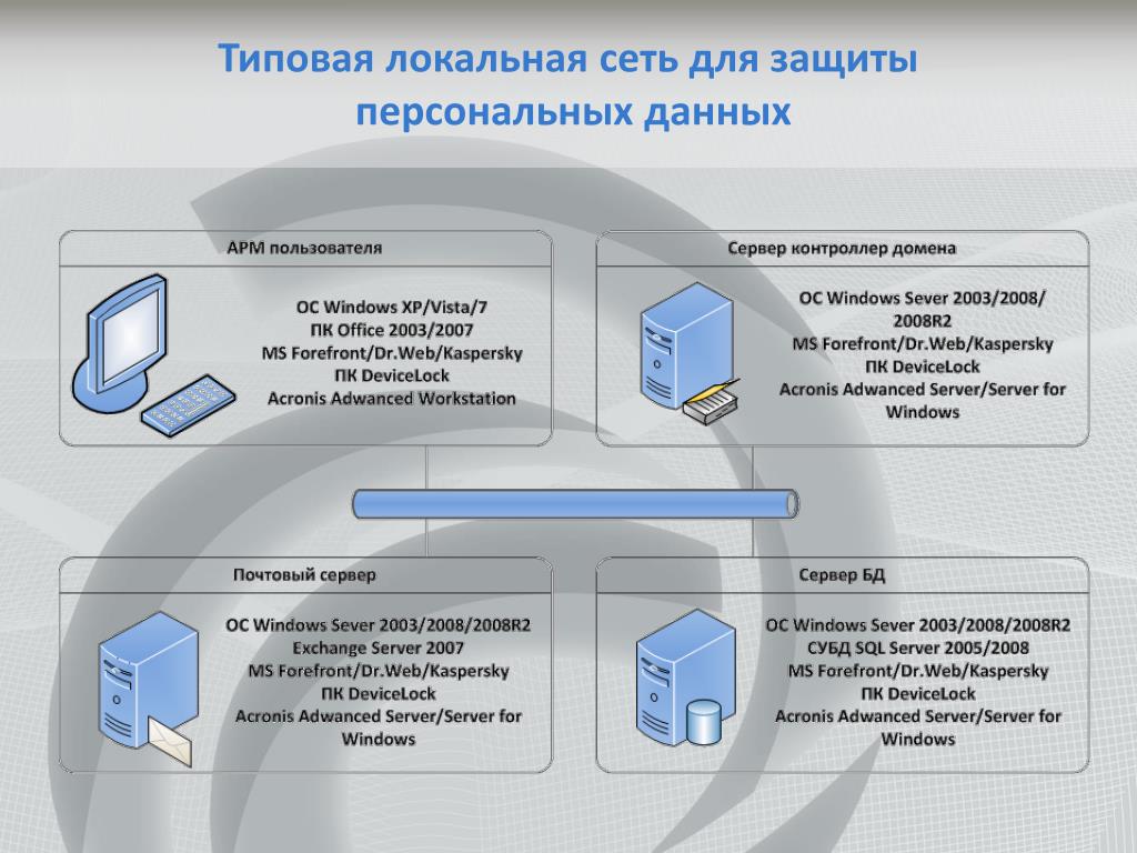 Система защиты информации в интернете проект