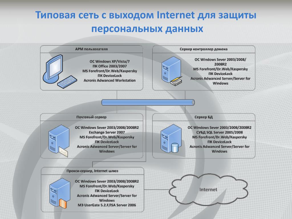 План работ по защите информации