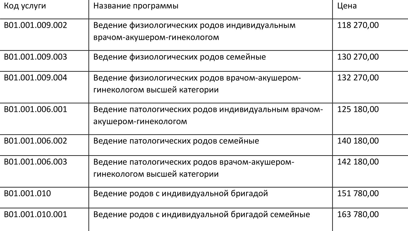 Договор на роды образец