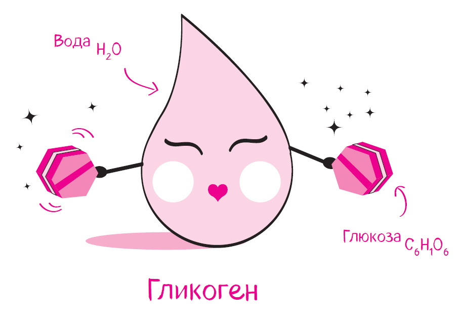 Почему я отекаю от углеводов Почему я отекаю от углеводов