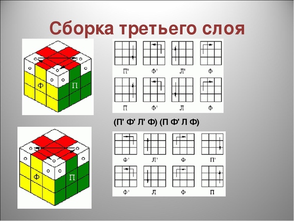 Как собрать кубик рубика второй слой схема