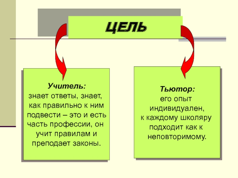 Кто такой тьютор проекта