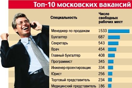 Московские вакансии Московские вакансии