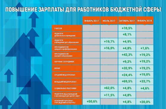 Повышение зарплат Повышение зарплат