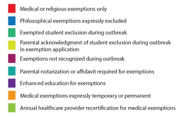 States with laws that only allow for medical or religious exemptions: Alabama, Alaska, Arkansas, California, Connecticut, Delaware, Florida, Georgia, Hawaii, Illinois, Indiana, Iowa, Kansas, Kentucky, Maryland, Massachusetts, Mississippi, Missouri, Montana, Nebraska, Nevada, New Hampshire, New Jersey, New Mexico, New York, North Carolina, Rhode Island, South Carolina, South Dakota, Tennessee, Vermont, Virginia, West Virginia, Wyoming, and the District of Columbia. States with laws that expressly exclude philosophical exemptions: Delaware, Iowa, New Jersey, North Carolina, West Virginia. States with laws that allow for exempted student exclusion from school during an outbreak: Arizona, Arkansas, California, Colorado, Delaware, Florida, Georgia, Hawaii, Idaho, Kansas, Louisiana, Maine, Massachusetts, Missouri, Montana, Nebraska, Nevada, New Hampshire, New Jersey, New York, North Carolina, North Dakota, Ohio, Rhode Island, South Carolina, Texas, Utah, Virginia, Washington, Wisconsin, Wyoming, and the District of Columbia. States with laws that require parental acknowledgment during the exemption application process of exempted student exclusion during an outbreak: Arkansas, Montana, North Dakota, and Washington. States with laws that say that exemption might not be recognized during an outbreak: Alabama, Colorado, Georgia, Hawaii, Iowa, Kentucky, Maryland, Massachusetts, Nevada, North Dakota, and Tennessee. States with laws that require parental affidavit or notarization during the exemption application process: Alaska, Arizona, Delaware, Georgia, Iowa, Kentucky, Minnesota, Montana, Nebraska, New Hampshire, New Mexico, Tennessee, Texas, and Virginia. States with laws that require enhanced education during the exemption application process on the benefits of vaccinations and the risks of not being vaccinated: Arizona, Arkansas,  Michigan, Oregon, Vermont, Utah, and Washington. States with laws that distinguish between temporary or permanent medical exemptions: Arizona, Arkansas, California, Connecticut, Florida, Georgia, Hawaii, Indiana, Iowa, Maryland, Michigan, Montana, New Jersey, New York, North Carolina, Pennsylvania, South Carolina, Virginia, Washington, and West Virginia. States with laws that require an annual or more frequent healthcare provider recertification for medical exemptions: Arkansas, Connecticut, Georgia, Kansas, Massachusetts, New Mexico, New York, Texas, and West Virginia.