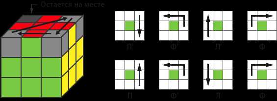 Узоры кубик рубика 3х3 схема с картинками
