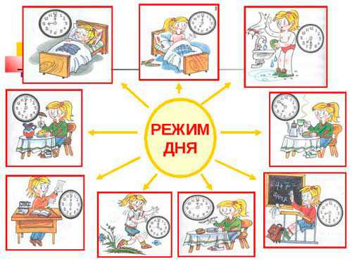 Режим дня школьника начальных классов в картинках